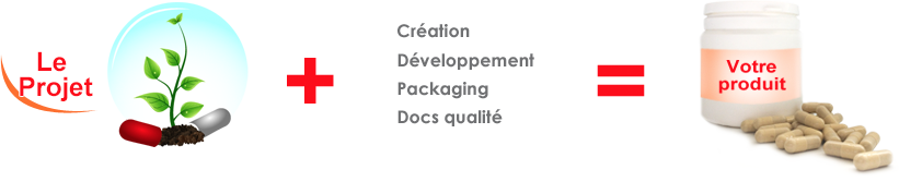 Création + développement + packaging + docs qualité = votre produit